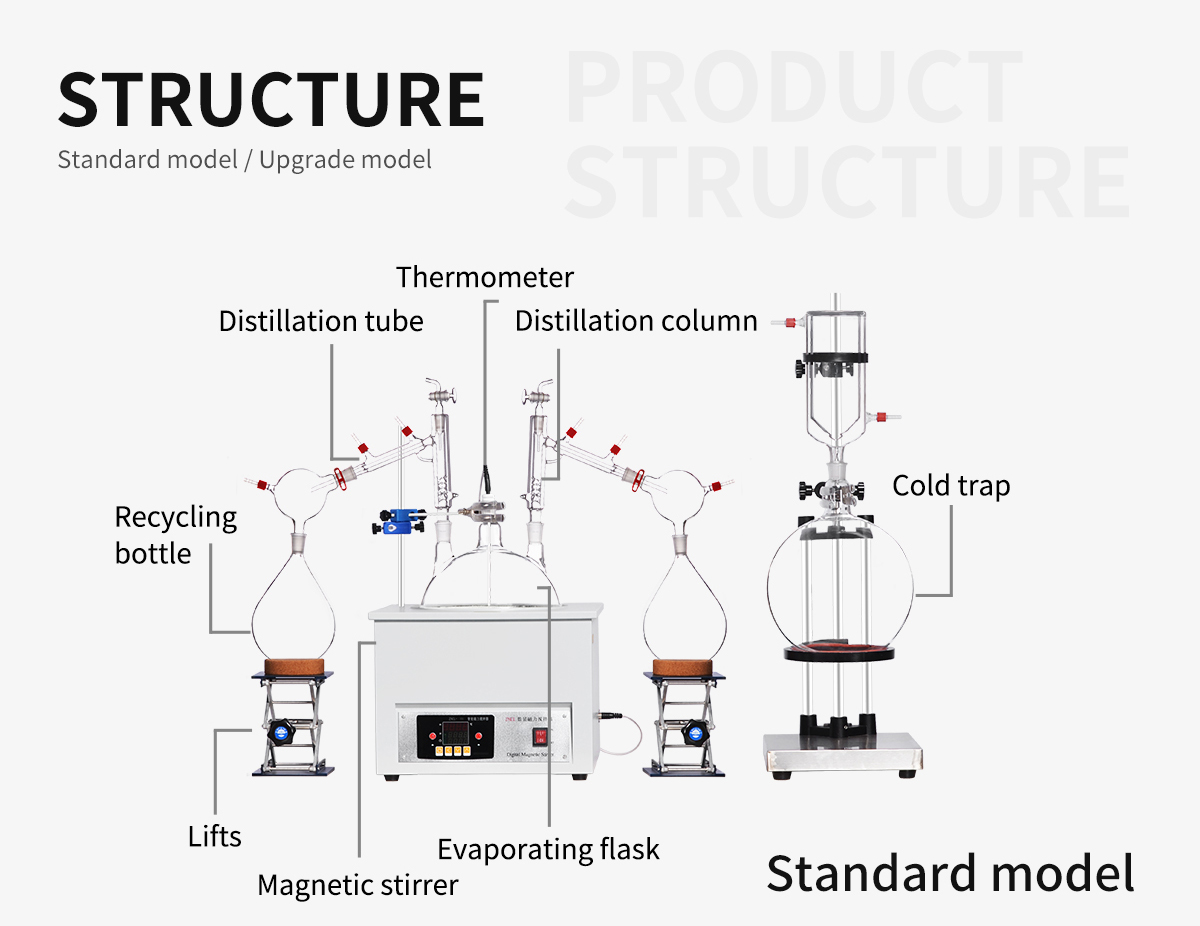 Large Laboratory Essential Hemp Oil Extraction Fractional Short Path Essential Oil Distillation Equipment